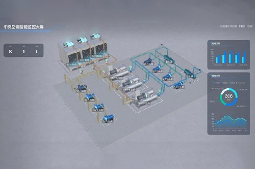 一级能效冷冻机站房