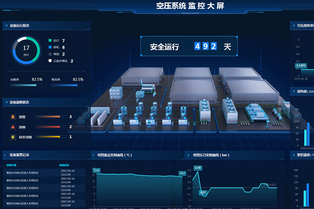 站房智能解决方案
