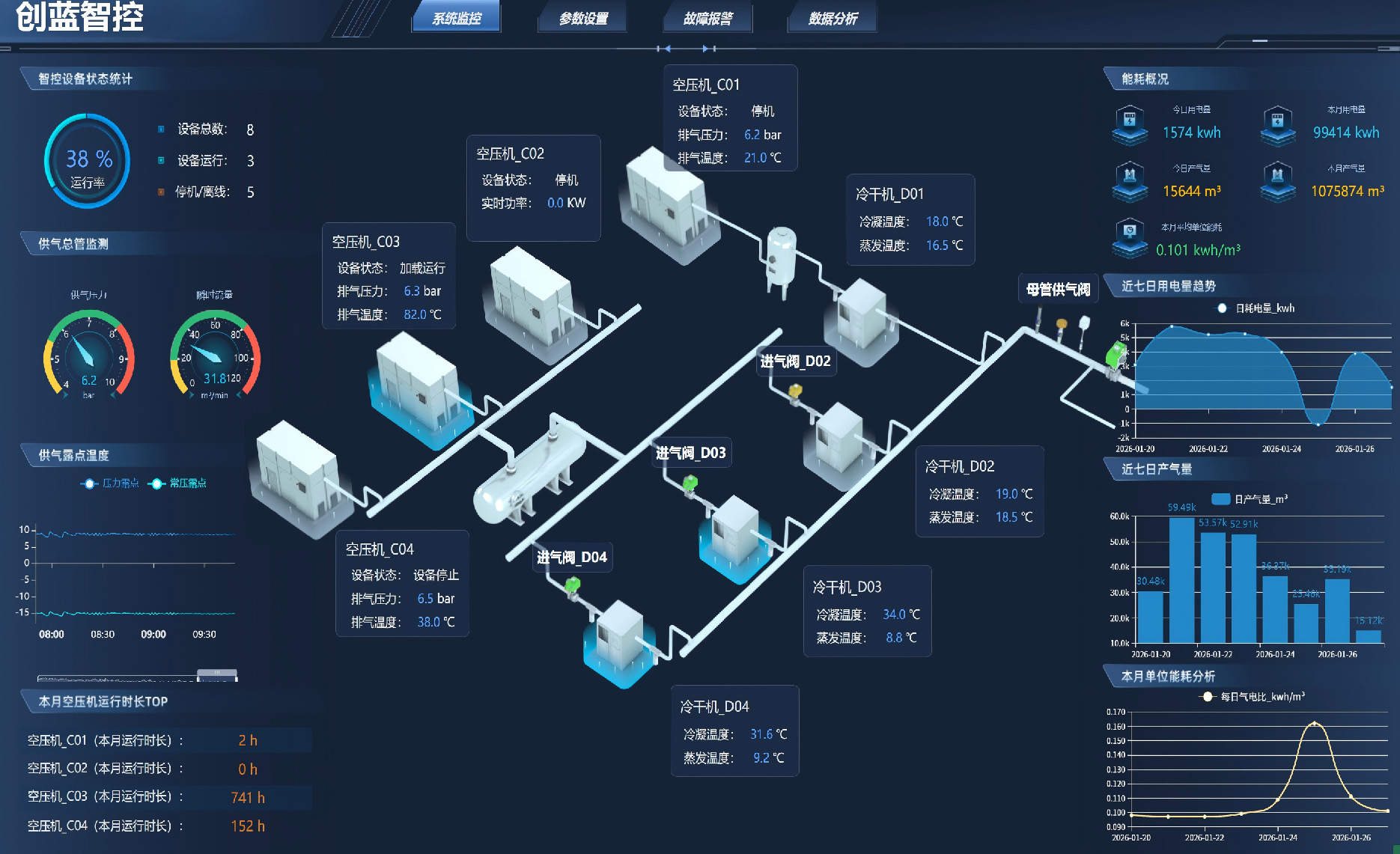 站房智能解决方案